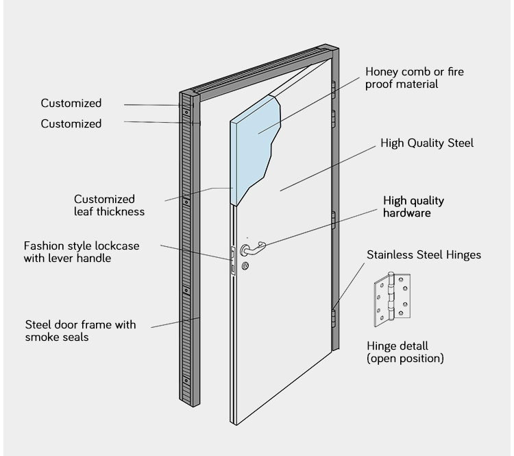 Détails du cadre de porte en métal coupe-feu Installation de la porte coupe-feu Charnières de porte coupe-feu